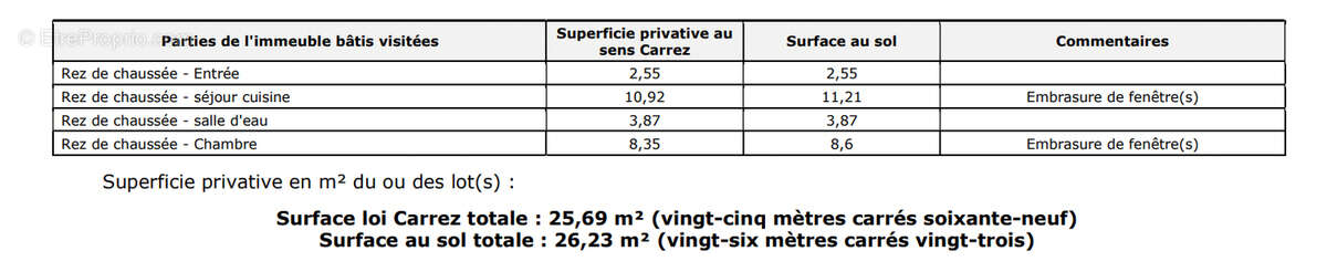 Appartement à LYON-1E