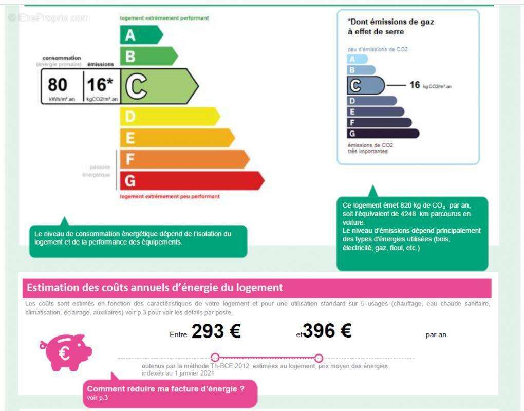 Appartement à CONDETTE