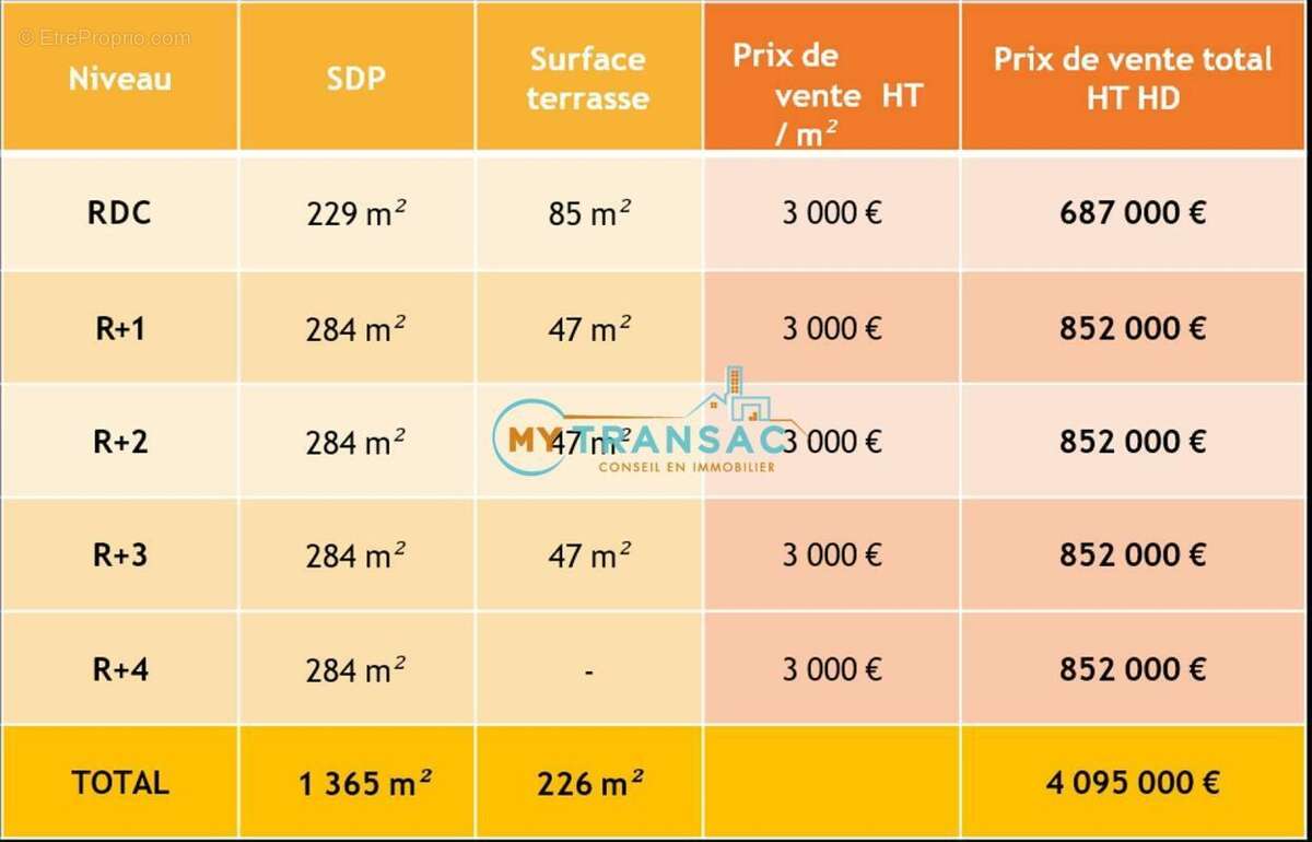 Commerce à RIS-ORANGIS