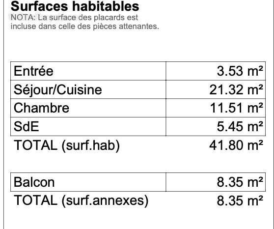 Appartement à GUIPAVAS