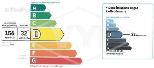 Appartement à COMBS-LA-VILLE