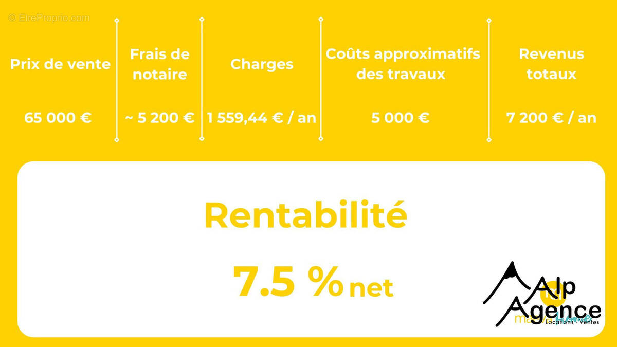 Appartement à LA MURE